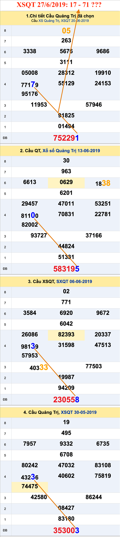 Tham khao an so XSQT 27-6-2019 Tham khao an so XSQT 27-6-2019